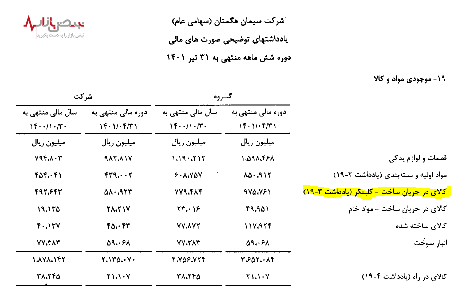 مواد فرسوده در دستان سیمان هگمتان مواد فرسوده در دستان سیمان هگمتان