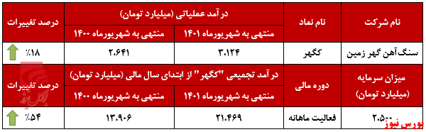 درخشش سنگ آهن گهر زمین در تابستان