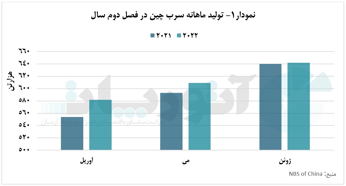 حفظ سطح تولید علیرغم محدودیتهای زیستمحیطی حفظ سطح تولید علیرغم محدودیتهای زیستمحیطی
