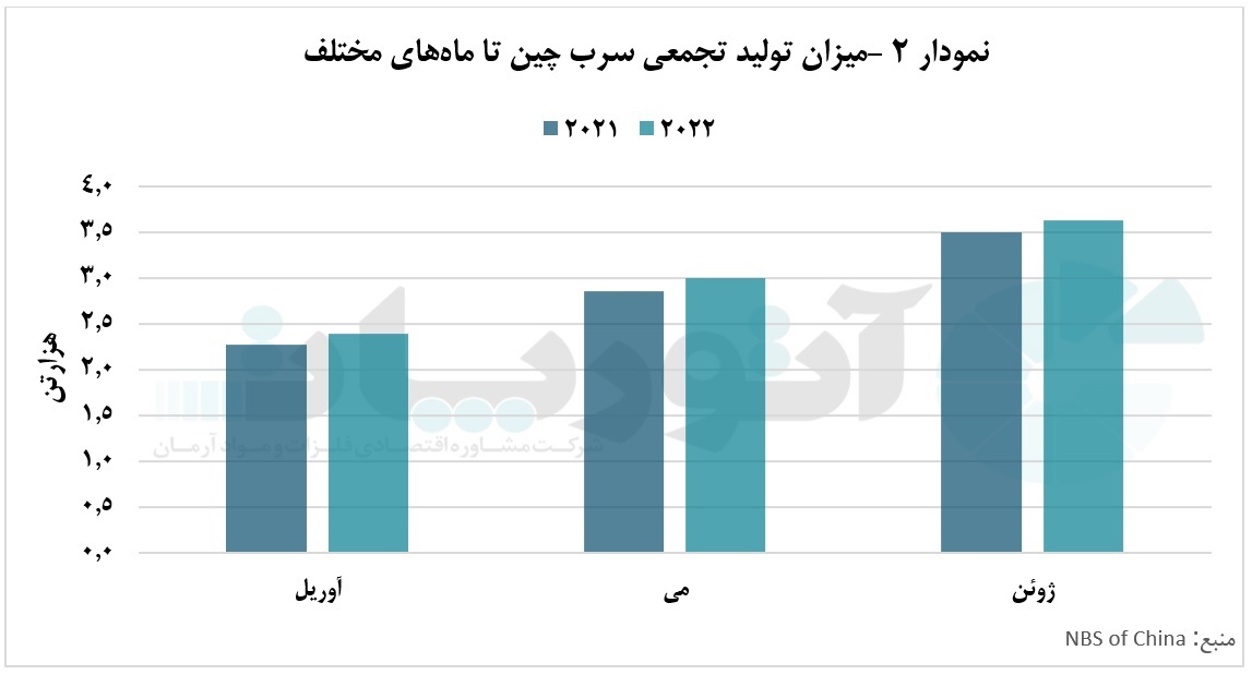حفظ سطح تولید علیرغم محدودیتهای زیستمحیطی حفظ سطح تولید علیرغم محدودیتهای زیستمحیطی