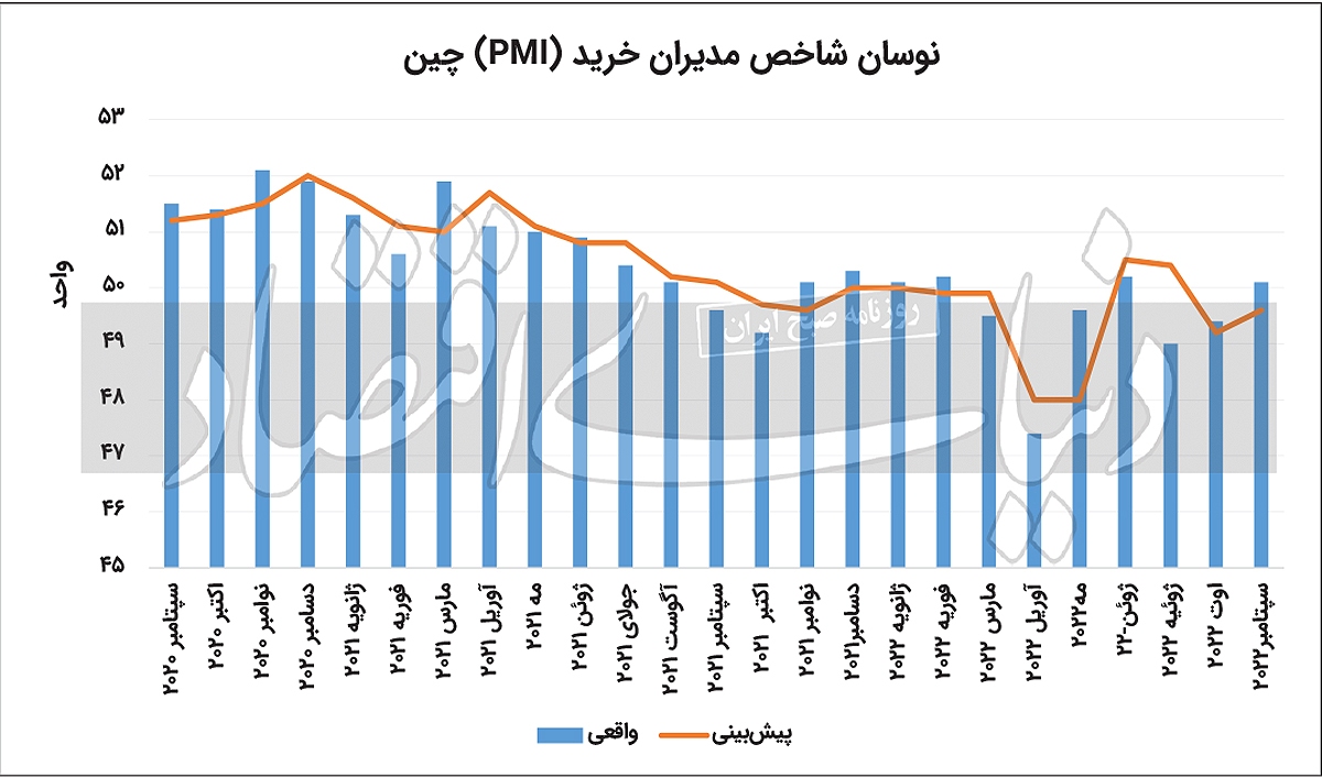سوختگیری کامودیتیها از تناقض دادهها سوختگیری کامودیتیها از تناقض دادهها