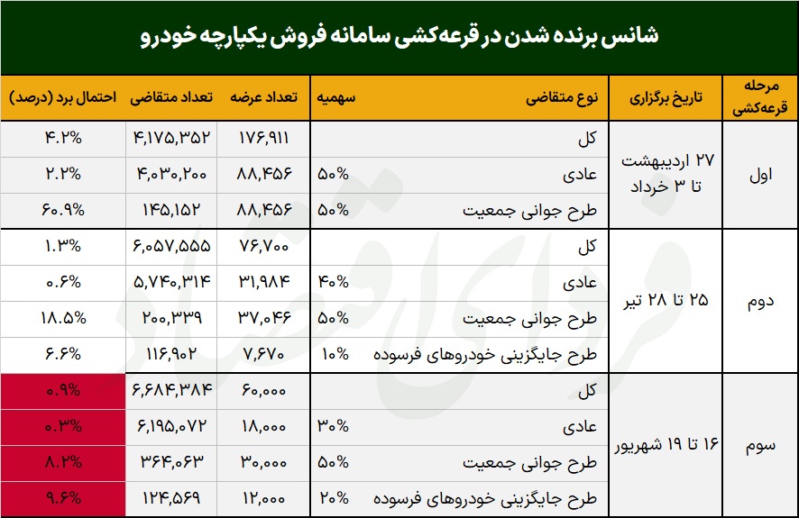 رکود سخت خودرو در ماه صعودی دلار رکود سخت خودرو در ماه صعودی دلار