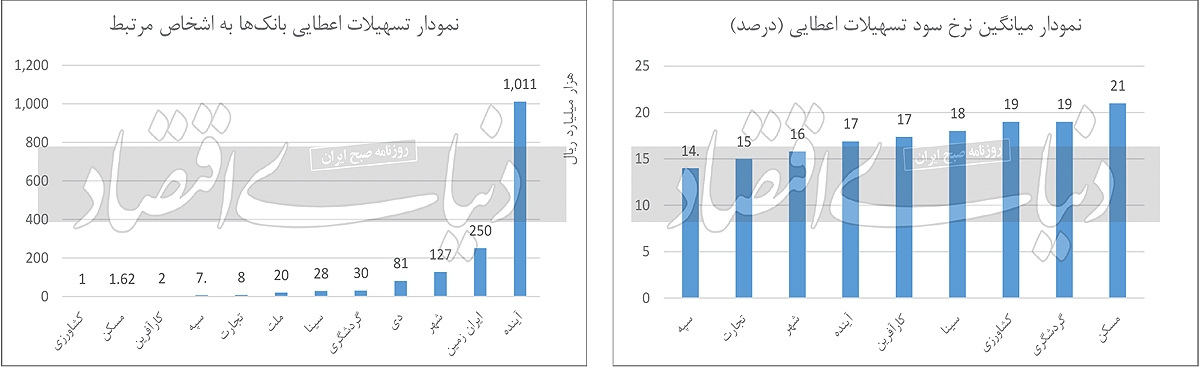 شفافسازی ناقص از دانه درشتها شفافسازی ناقص از دانه درشتها