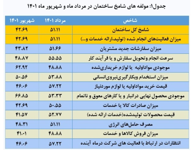 یخبندان خانهسازی در آخر شهریور یخبندان خانهسازی در آخر شهریور