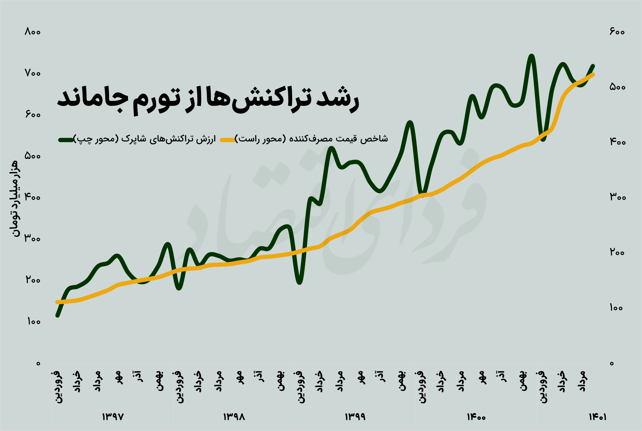 ادامه افت قدرت خرید در ماه پایانی تابستان ادامه افت قدرت خرید در ماه پایانی تابستان