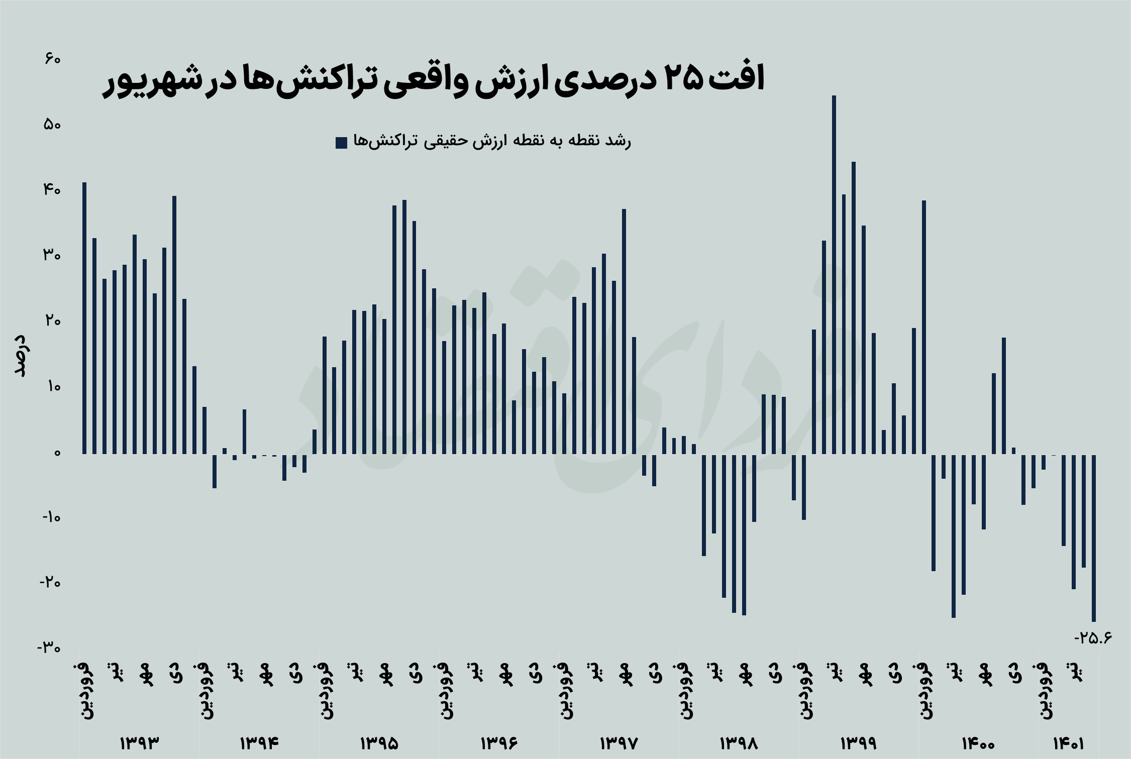 ادامه افت قدرت خرید در ماه پایانی تابستان ادامه افت قدرت خرید در ماه پایانی تابستان