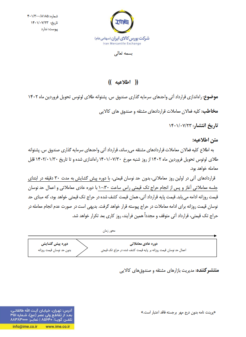 سررسید جدید در قرارداد آتی واحدهای صندوق طلا سررسید جدید در قرارداد آتی واحدهای صندوق طلا