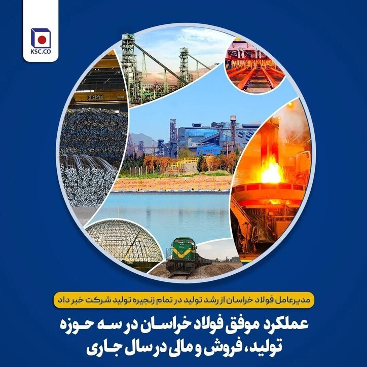 عملکرد موفق فولاد خراسان در سه حوزه تولید، فروش و مالی در سال جاری/ مدیرعامل فولاد خراسان از رشد تولید در تمام زنجیره تولید شرکت خبر داد