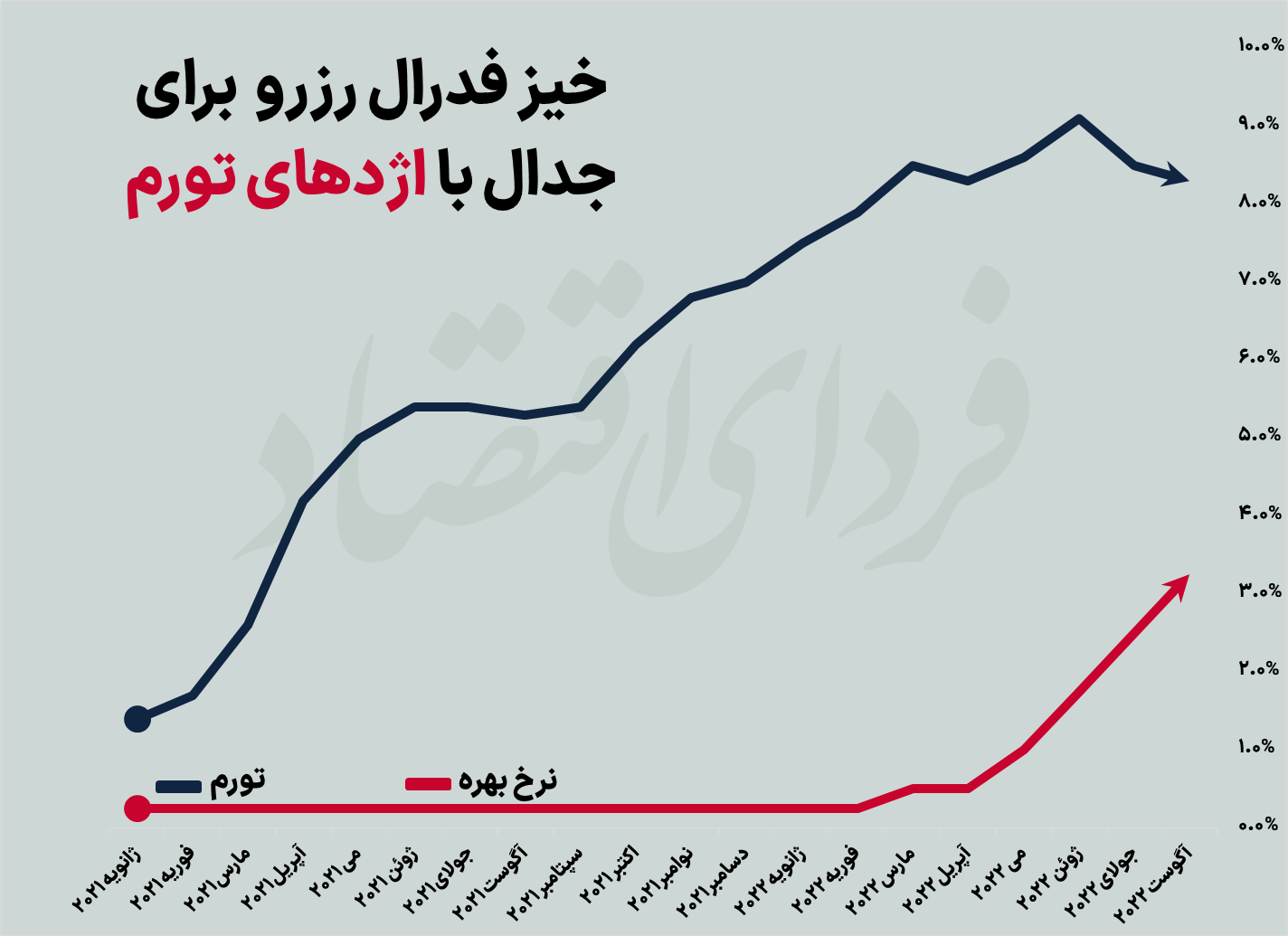 شیپورچی&zwnj;های رکود جهانی چه زمان می&zwnj;نوازند؟
