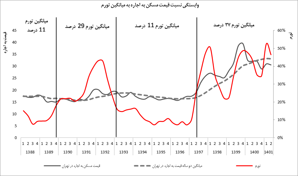 مسیریابی حباب مسکن مسیریابی حباب مسکن