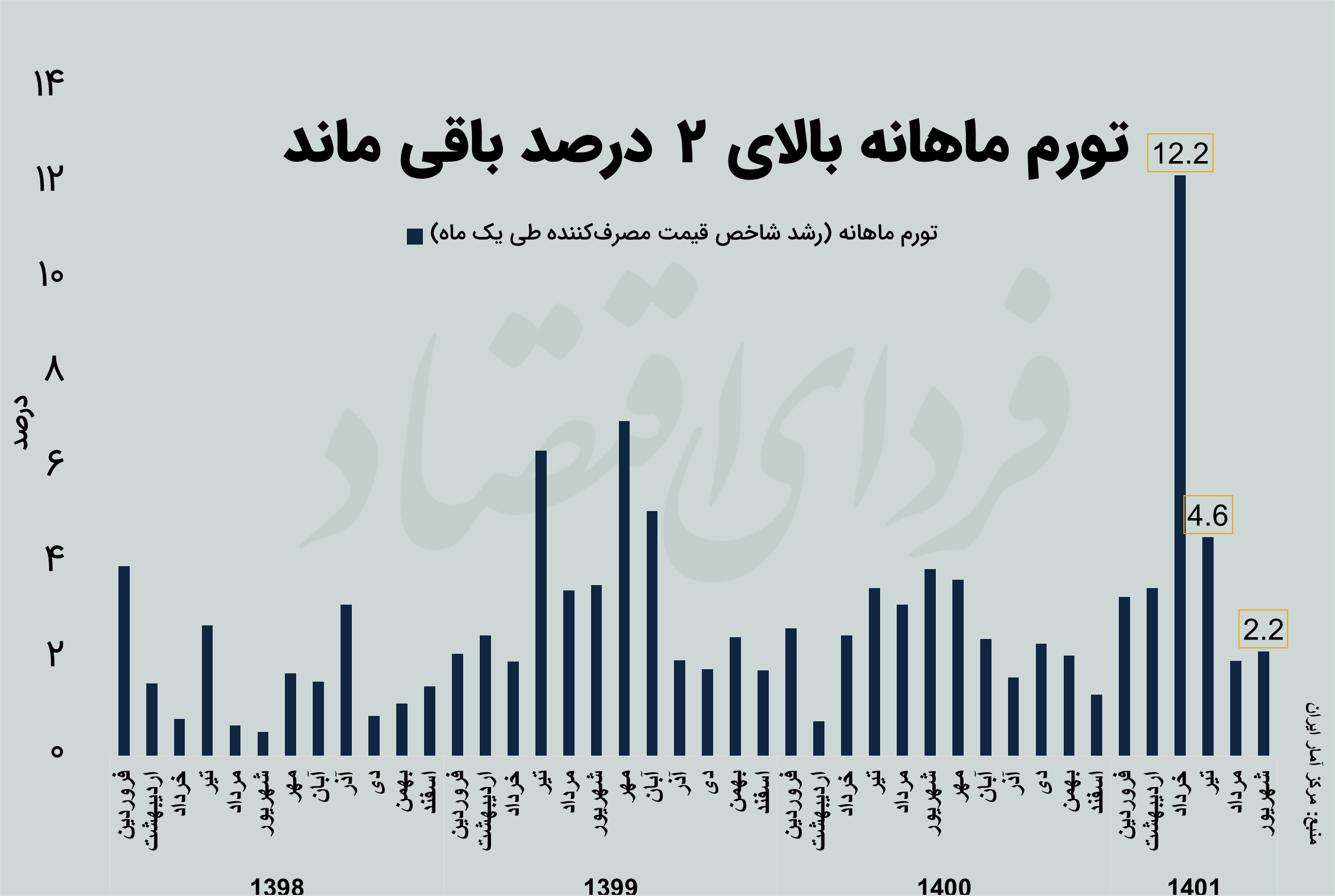 تورم شهریور در ناحیه زرد تورم شهریور در ناحیه زرد