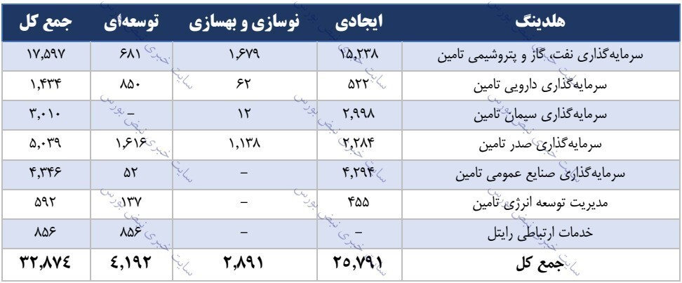 مجمع شستا ۱۴۰۱ | عرضه پالایشگاه نفت ستاره خلیج فارس چه زمانی انجام خواهد شد؟ مجمع شستا ۱۴۰۱ | عرضه پالایشگاه نفت ستاره خلیج فارس چه زمانی انجام خواهد شد؟