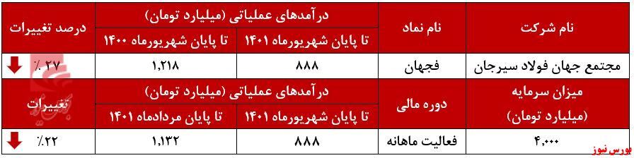 حضور کم رنگ 