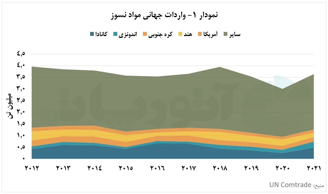 کنترل بازار مصرف مواد نسوز و دیرگدازها در دستان صنعت فولاد کنترل بازار مصرف مواد نسوز و دیرگدازها در دستان صنعت فولاد