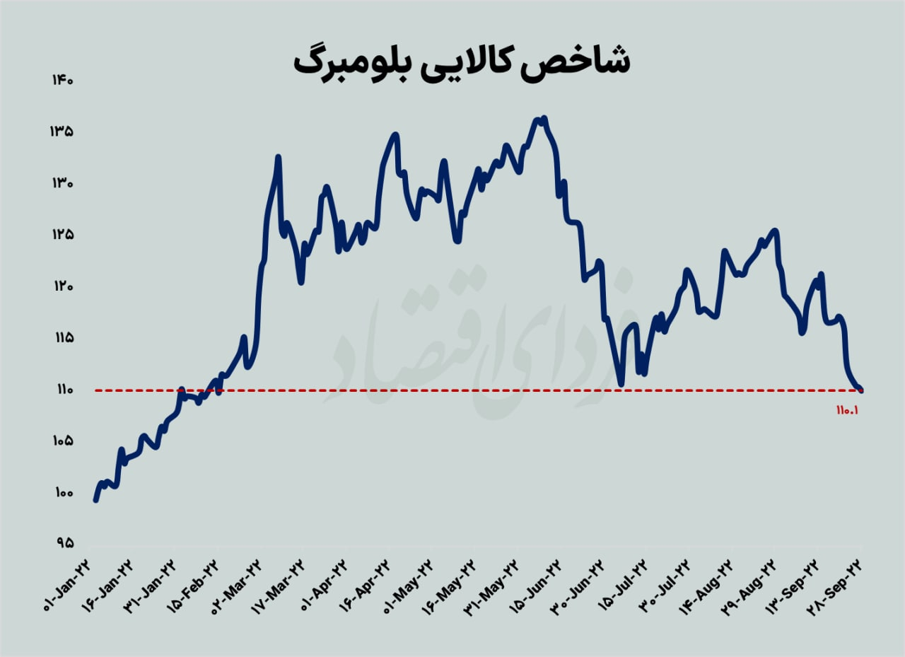 جدال بازار جهانی با چالشهای جدید جدال بازار جهانی با چالشهای جدید