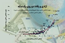 موتور غیراقتصادی رشد اقتصادی