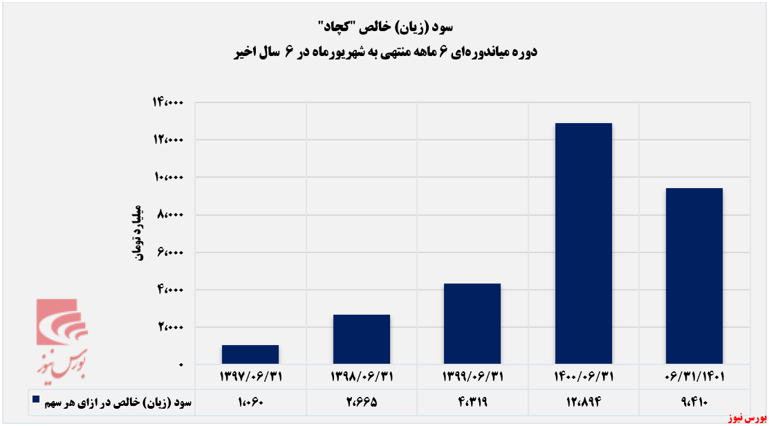 فولاد تنها محصول صادراتی چادرملو فولاد تنها محصول صادراتی چادرملو