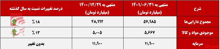 فولاد تنها محصول صادراتی چادرملو فولاد تنها محصول صادراتی چادرملو