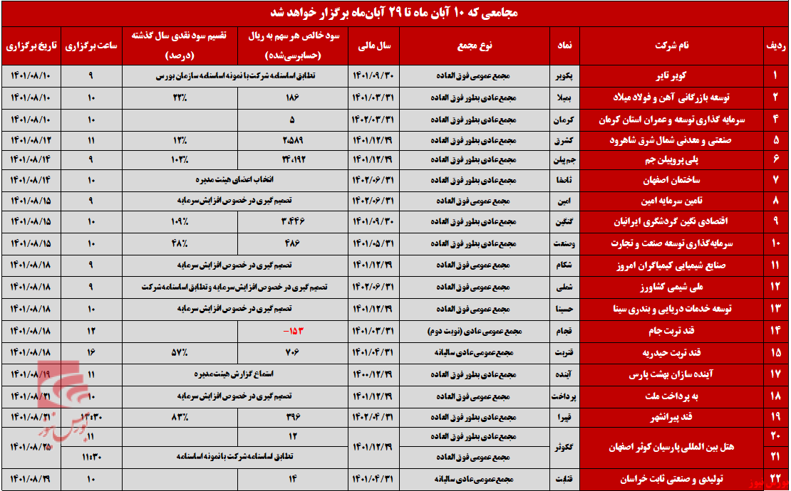 کدام شرکتها تا پایان آبانماه به مجمع میروند؟ کدام شرکتها تا پایان آبانماه به مجمع میروند؟