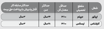 اطلاعیه جذب نیروی انسانی شرکت فولاد مبارکه اصفهان برای مشاغل اپراتوری و کارشناسی سال ۱۴۰۱ اطلاعیه جذب نیروی انسانی شرکت فولاد مبارکه اصفهان برای مشاغل اپراتوری و کارشناسی سال ۱۴۰۱