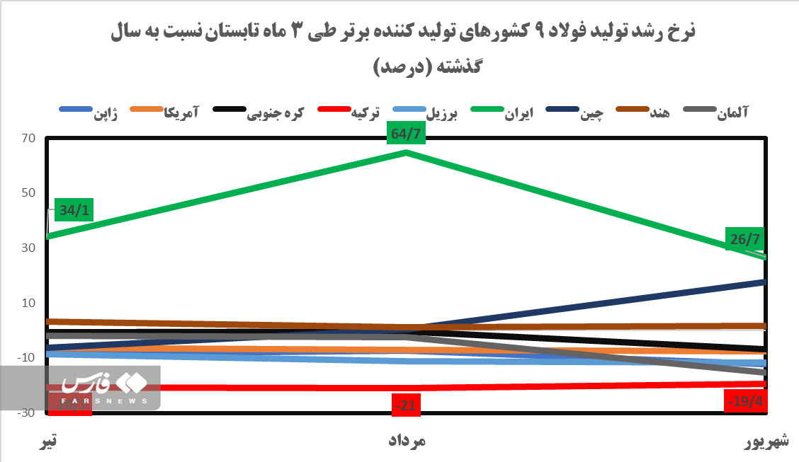 فولاد، اولین قربانی ناترازی برق و گاز در اروپا فولاد، اولین قربانی ناترازی برق و گاز در اروپا
