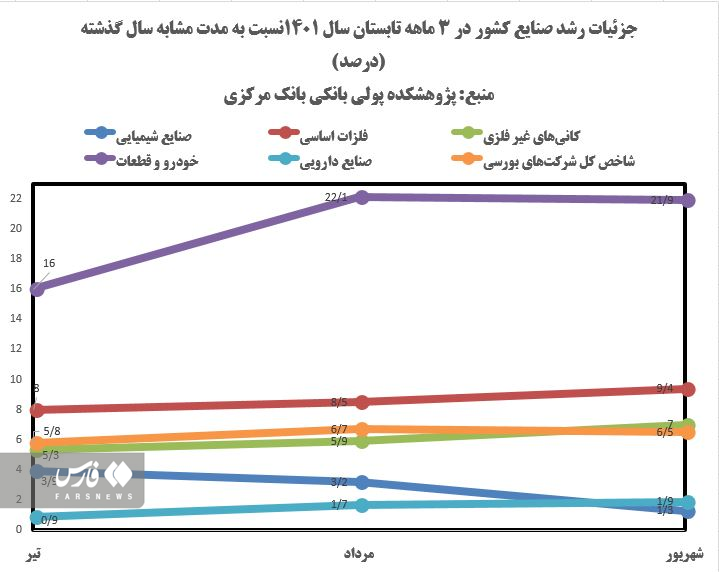 فولاد، اولین قربانی ناترازی برق و گاز در اروپا فولاد، اولین قربانی ناترازی برق و گاز در اروپا
