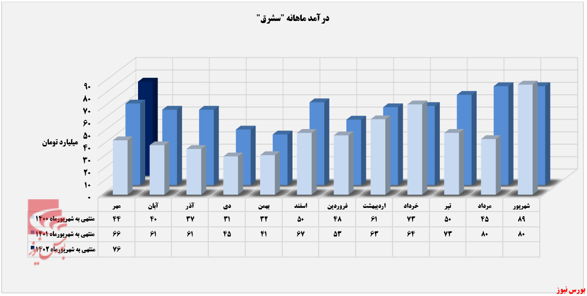 استراحت استراحت