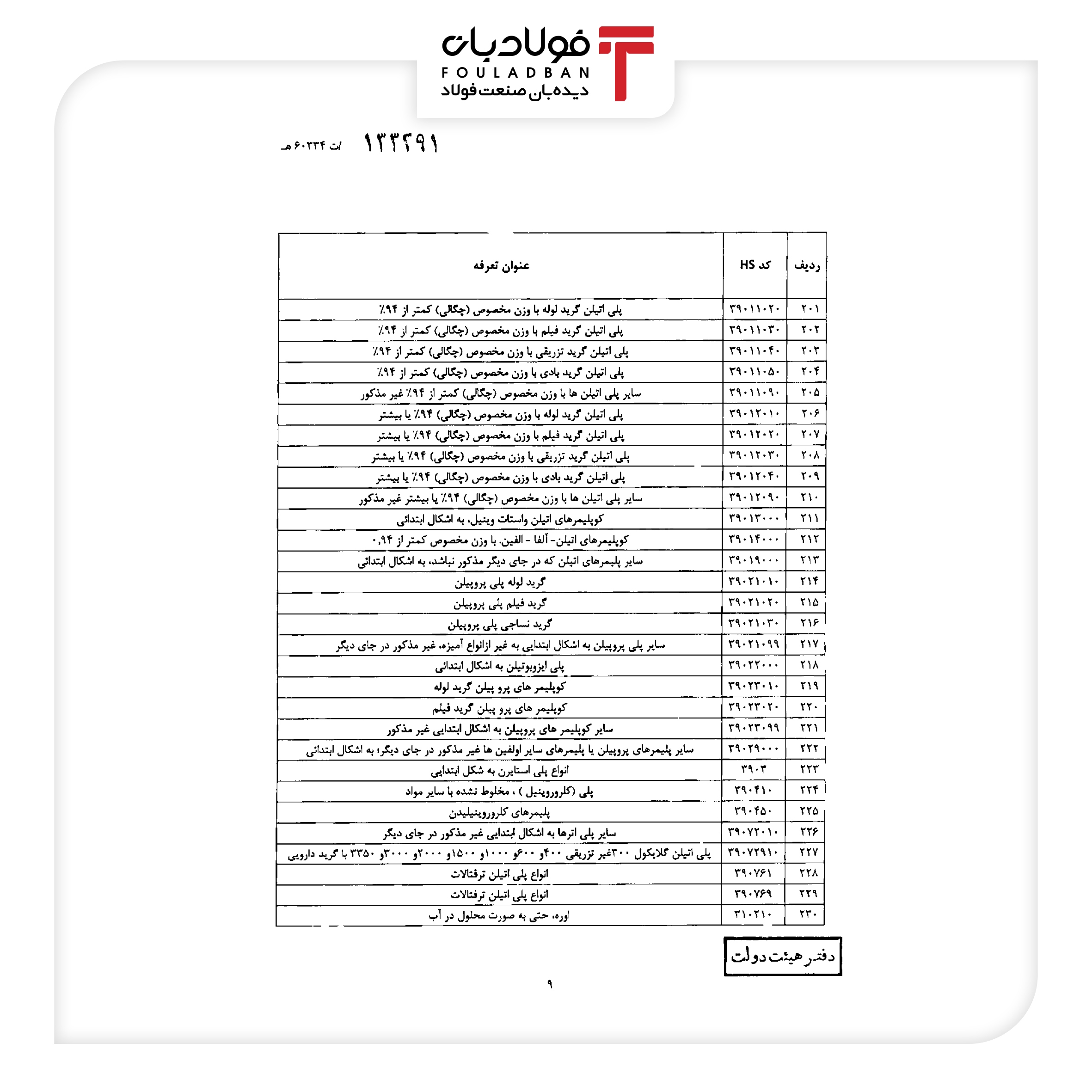اعمال عوارض صادراتی برای مواد خام و نیمه خام موقتا به تعویق افتاد+جزئیات اعمال عوارض صادراتی برای مواد خام و نیمه خام موقتا به تعویق افتاد+جزئیات