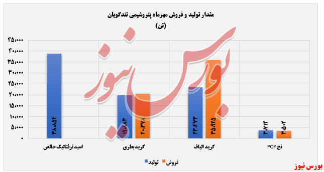 سقف شکنی فروش سقف شکنی فروش