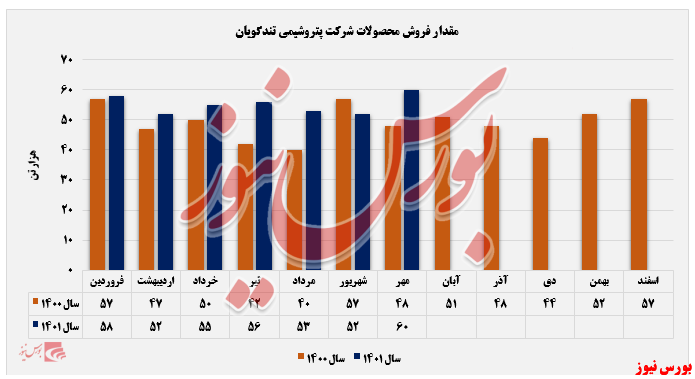 سقف شکنی فروش سقف شکنی فروش