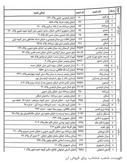 سامانه بازار متشکل ارزی دردسرساز شد / کدام بانک&zwnj;ها ارز می&zwnj;فروشند؟