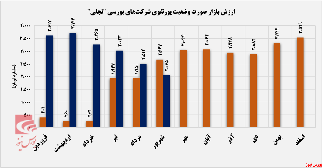 افزایش تمرکز افزایش تمرکز