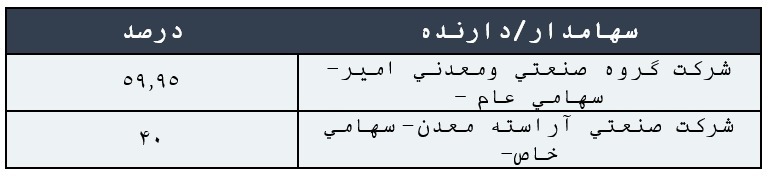 تحلیل فسوژ؛ مهمان جدید فرابورس تحلیل فسوژ؛ مهمان جدید فرابورس