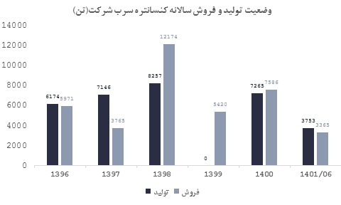 تحلیل فسوژ؛ مهمان جدید فرابورس تحلیل فسوژ؛ مهمان جدید فرابورس
