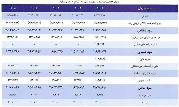 تحلیل فسوژ؛ مهمان جدید فرابورس تحلیل فسوژ؛ مهمان جدید فرابورس