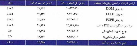 تحلیل فسوژ؛ مهمان جدید فرابورس تحلیل فسوژ؛ مهمان جدید فرابورس
