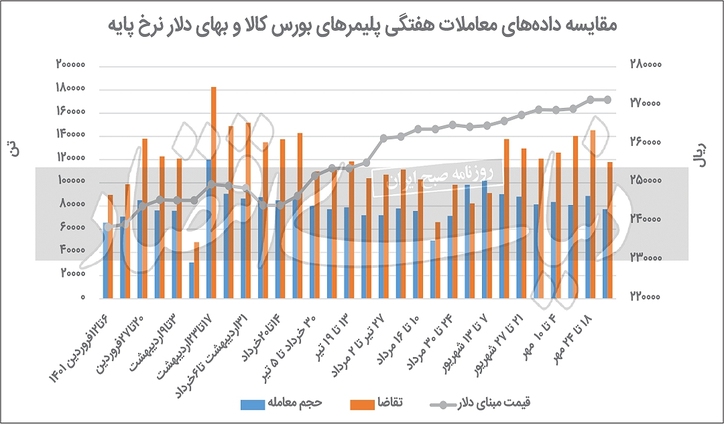 قرمزپوشی رینگ پتروشیمی