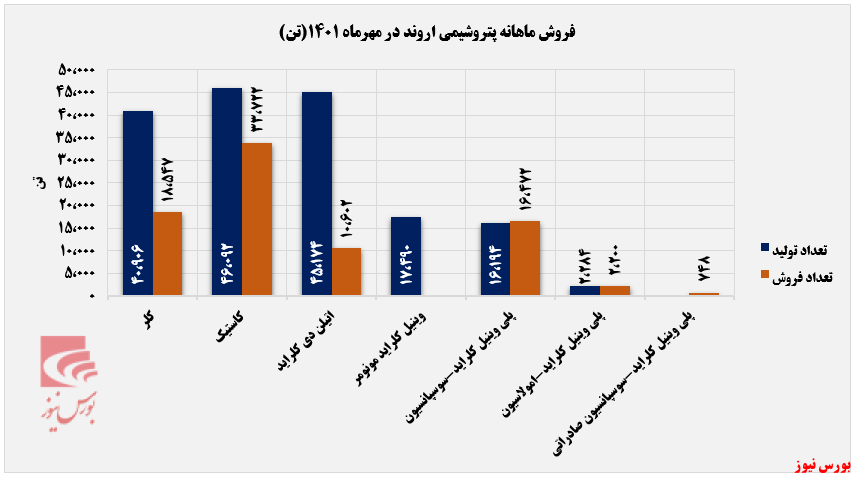 یک گزارش ضعیف از پتروشیمی اروند