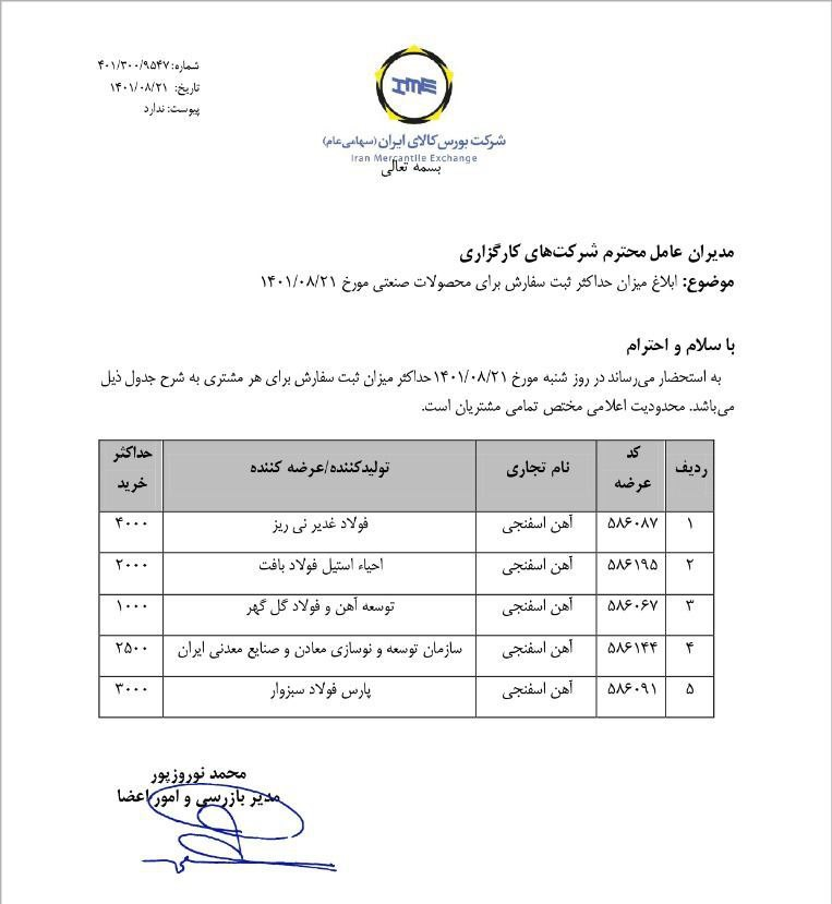 میزان حداکثر ثبت سفارش محصولات تالار پتروشیمی و صنعتی ابلاغ شد میزان حداکثر ثبت سفارش محصولات تالار پتروشیمی و صنعتی ابلاغ شد