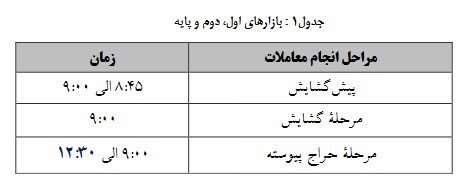 بازگشت زمان معاملات فرابورس ایران به روال سابق بازگشت زمان معاملات فرابورس ایران به روال سابق