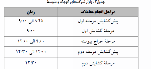 بازگشت زمان معاملات فرابورس ایران به روال سابق بازگشت زمان معاملات فرابورس ایران به روال سابق