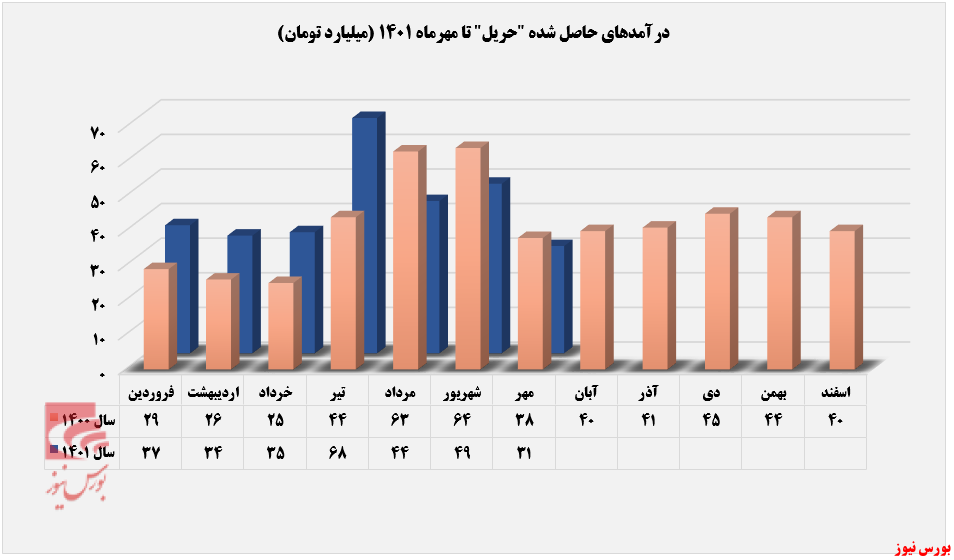 خروج خروج