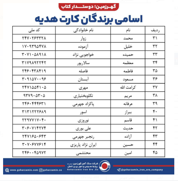 برگزاری مسابقه کتابخوانی با موضوع «محرم» برگزاری مسابقه کتابخوانی با موضوع «محرم»