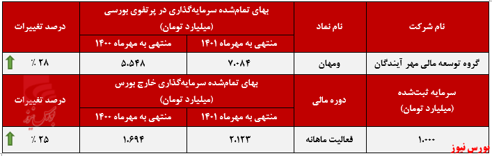 کسب درآمد کسب درآمد