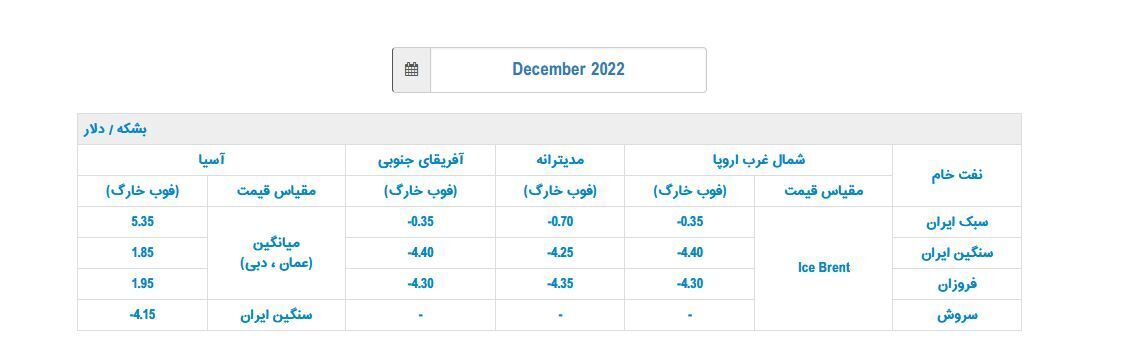 ایران قیمت رسمی فروش نفت مشتریان آسیایی را افزایش داد ایران قیمت رسمی فروش نفت مشتریان آسیایی را افزایش داد