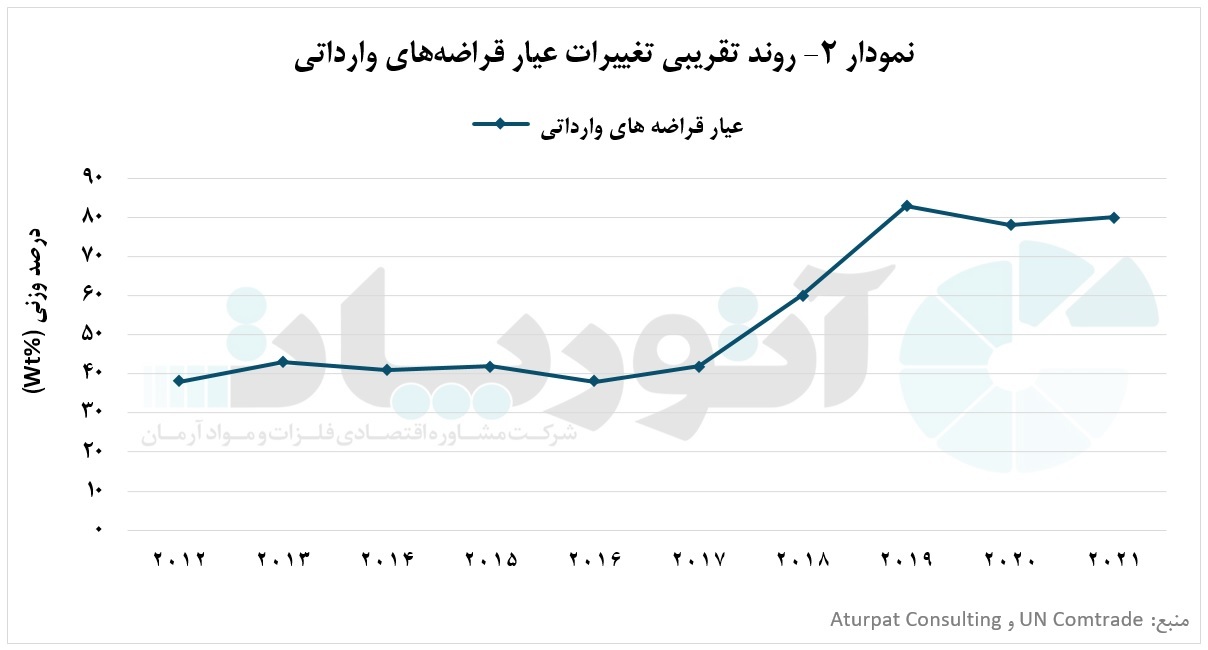 بررسی معاملات مس بین دولت چین و دیگر کشورها بررسی معاملات مس بین دولت چین و دیگر کشورها