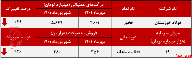 فراز و نشیب فراز و نشیب