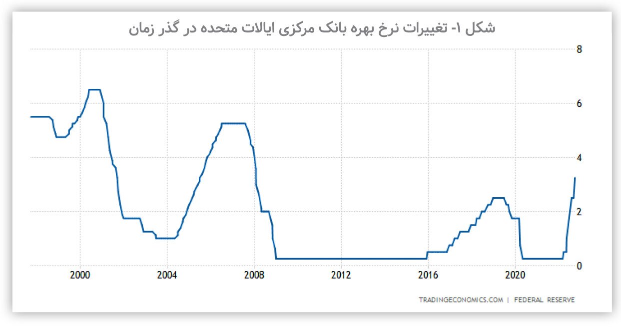 عوامل بروز التهاب در بازار طلا و ارز کدام&zwnj;اند؟