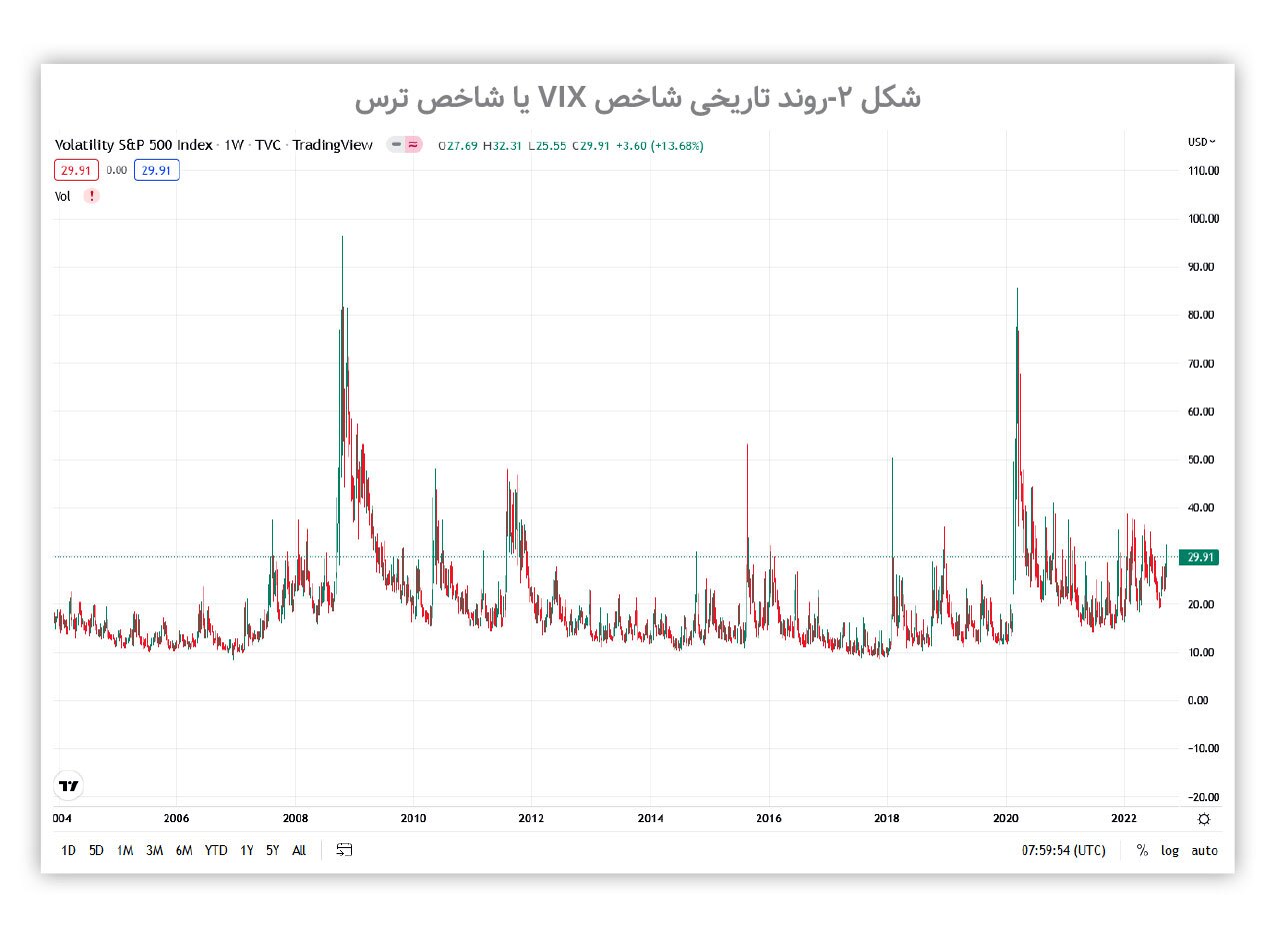 عوامل بروز التهاب در بازار طلا و ارز کدام&zwnj;اند؟
