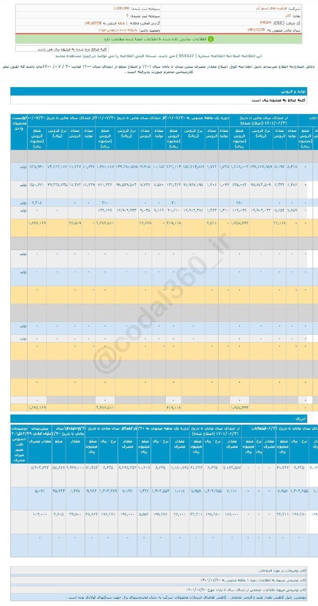 افزایش فروش کاذر در مهر ماه افزایش فروش کاذر در مهر ماه